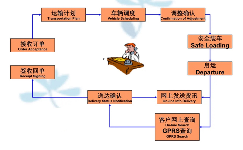 湖州危险品运输哪家好,湖州到矿区危险品物流公司专线